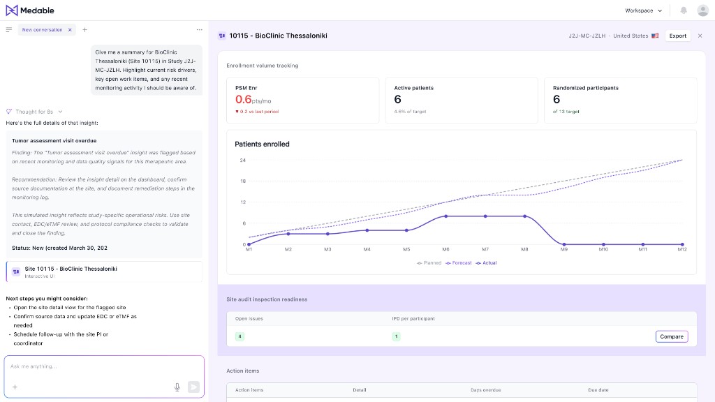 CRA Agent site dashboard with enrollment tracking, audit readiness, and AI-assisted monitoring insights